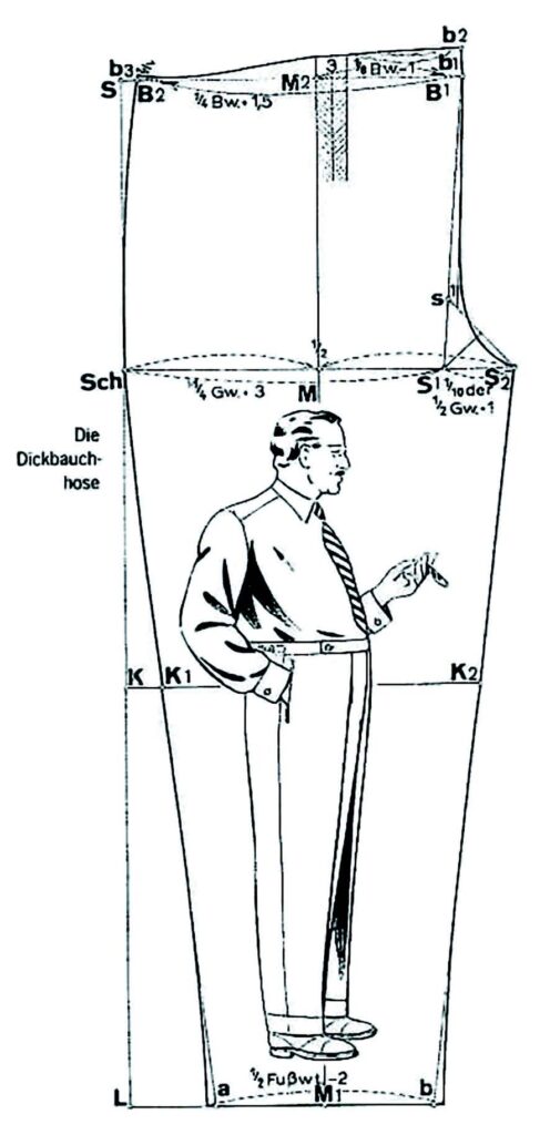 Technische Zeichnung einer sogenannten Dickbauchhose in die eine Zeichnung eines korpulenten Mannes integriert ist