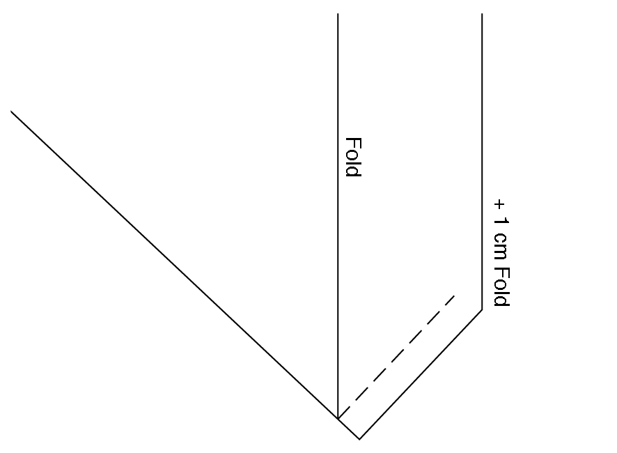 Sewing Mitered Corner