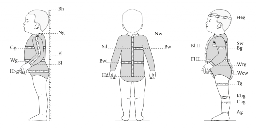 Sewing Baby Clothes › M.Mueller & Sohn