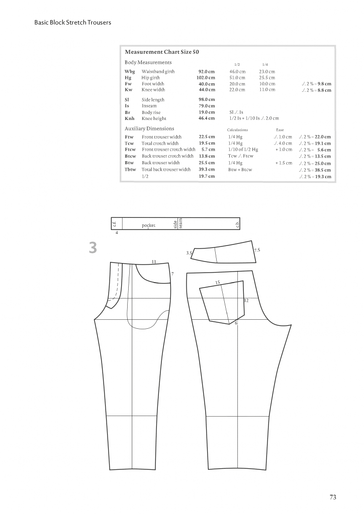 The Basquiat Trousers - Free Menswear Sewing Pattern