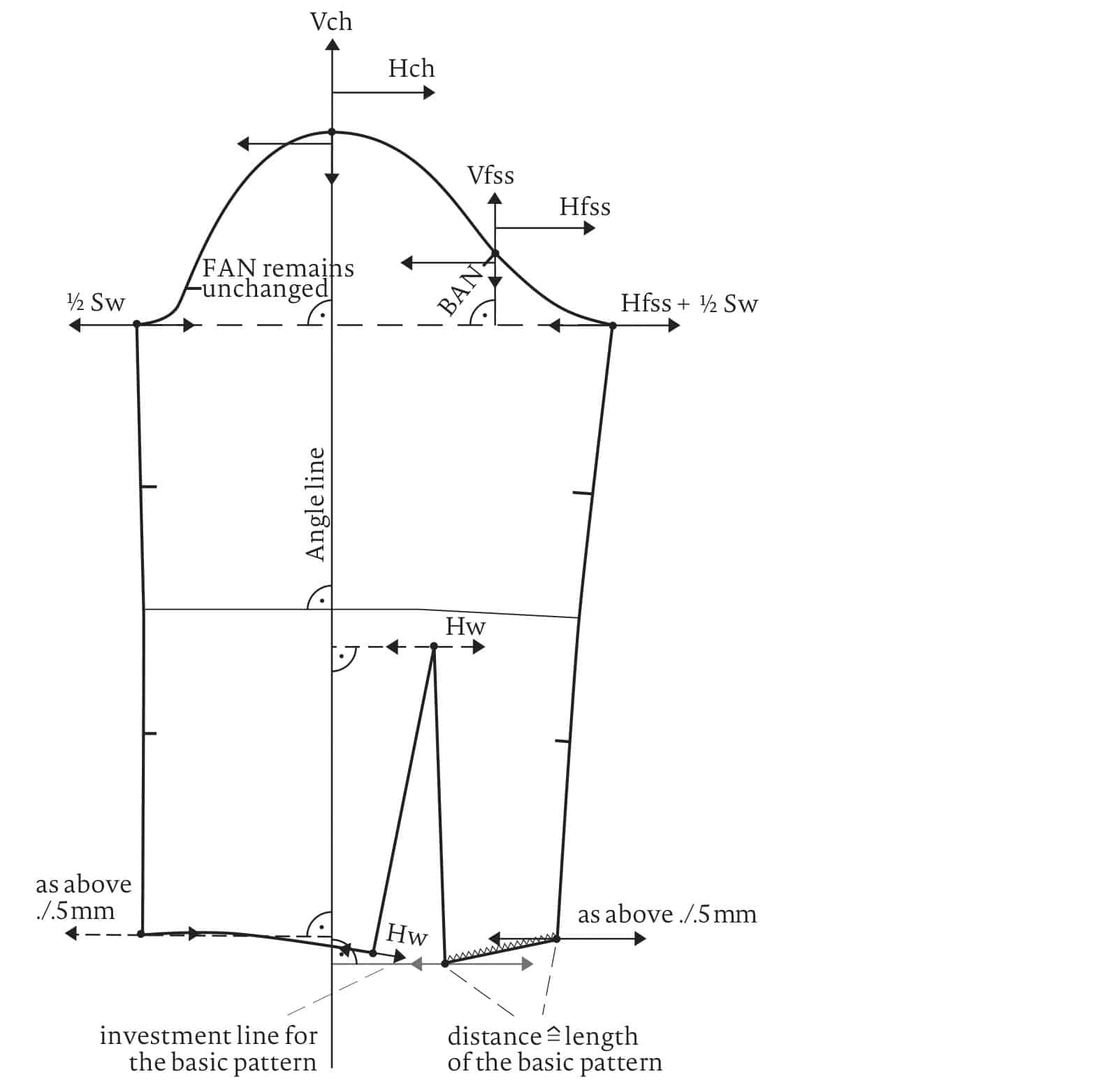 Direction Indicators for a One-Piece Sleeve