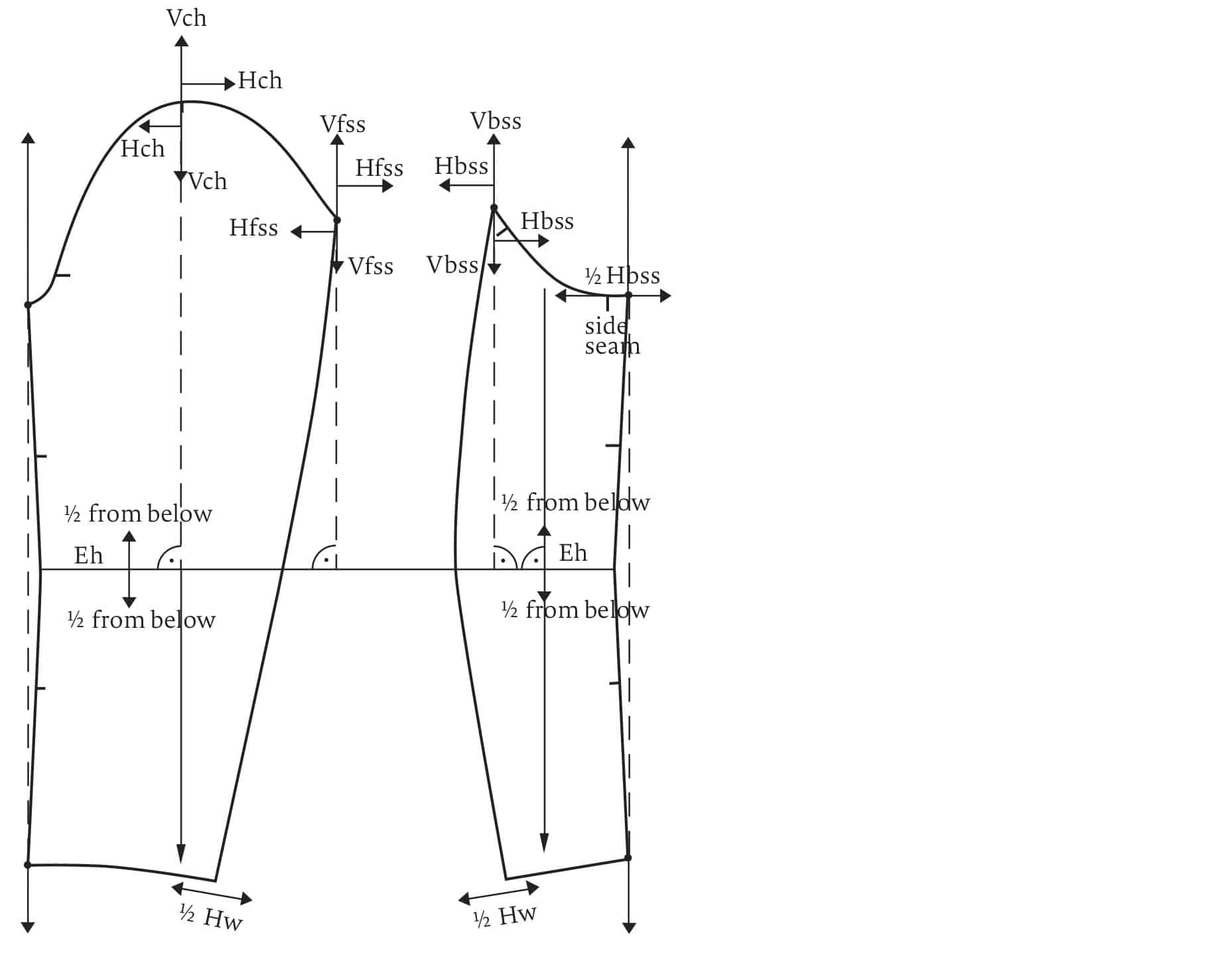 Direction Indicators for a Two-Piece Sleeve