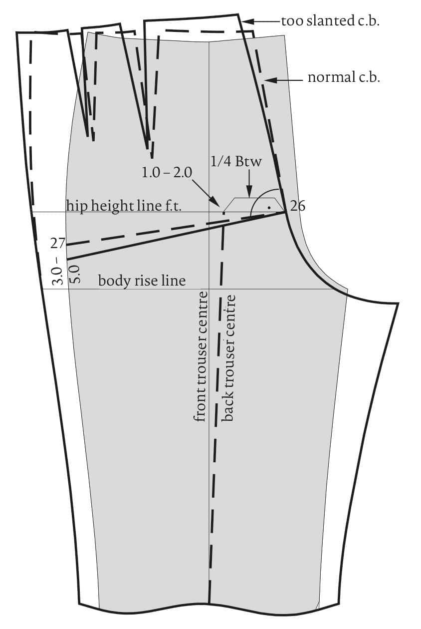 Eliminate too much Length in the Buttock Area of a Trousers