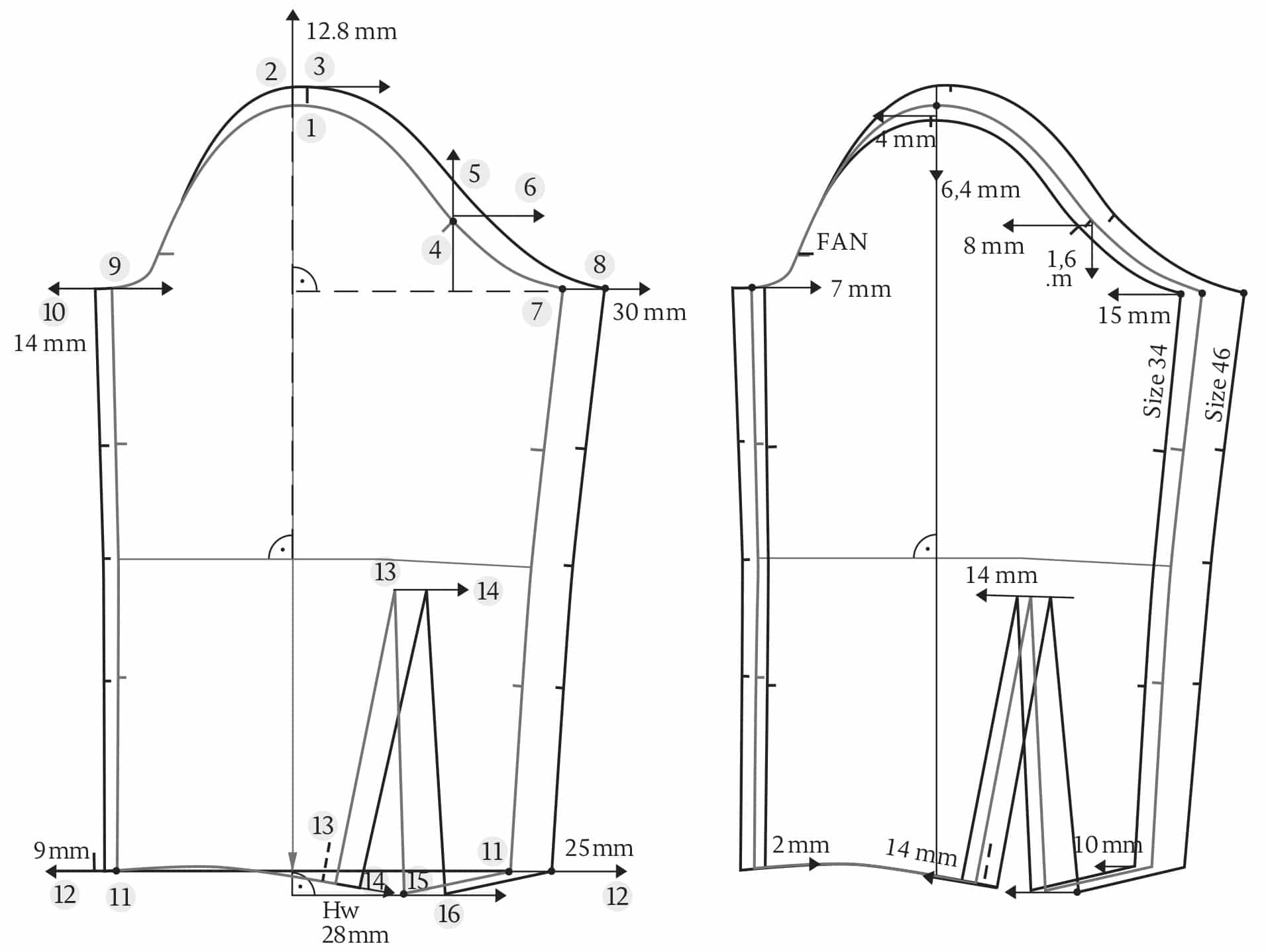 Grading different Sleeves › M.Mueller & Sohn