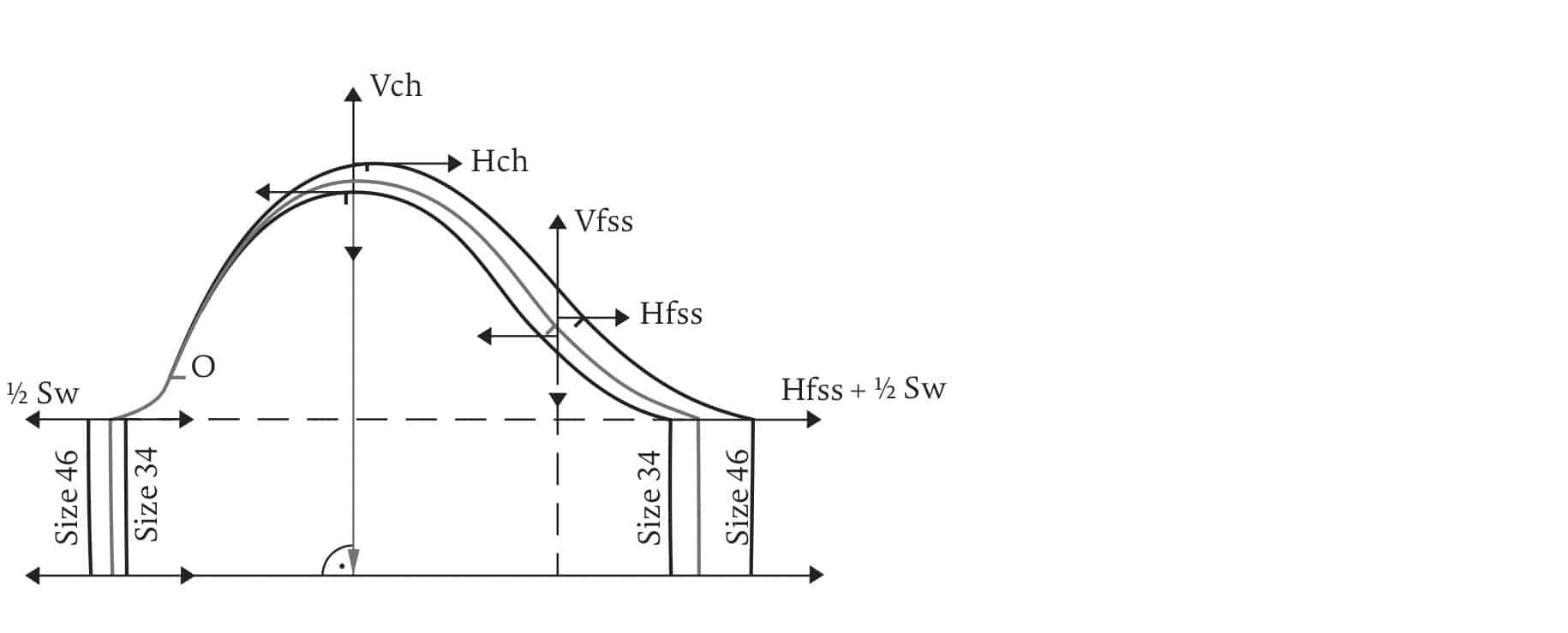 Grading a short sleeve