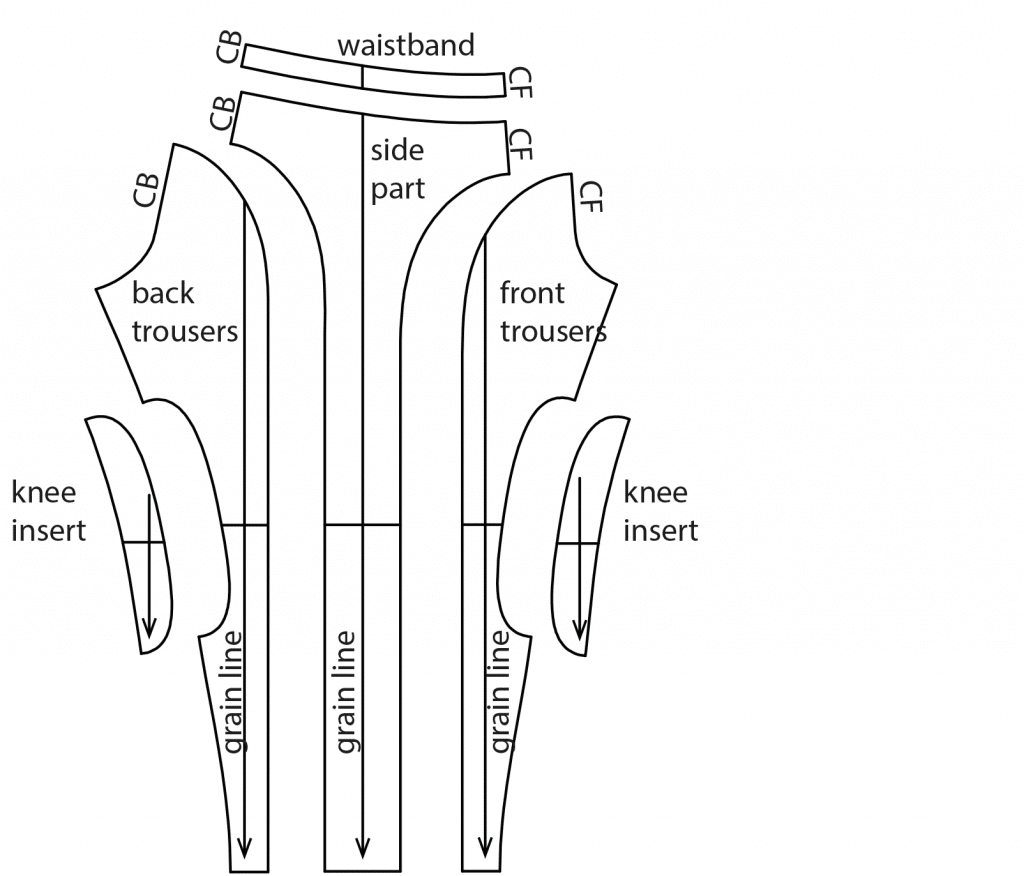 The photo shows the pattern pieces of a sportswear pants. The pattern is available on the pattern sheet.