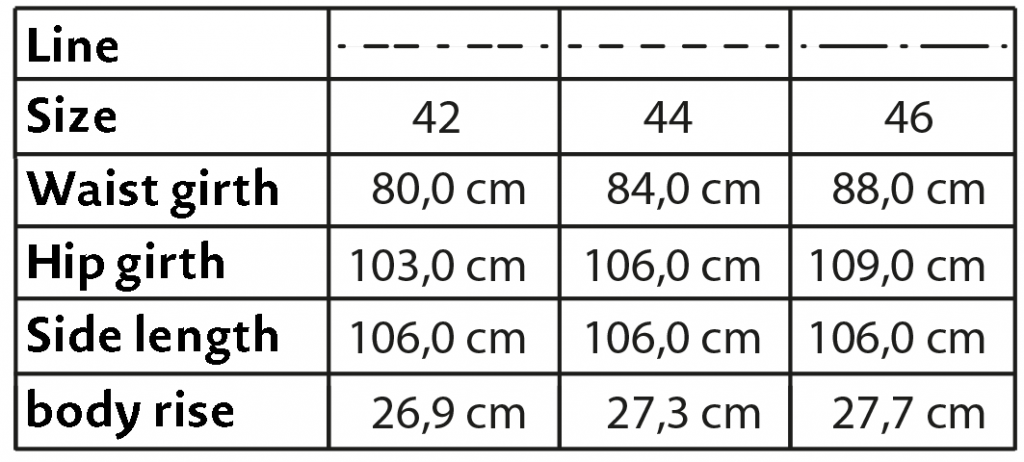 The photo shows the size chart of the pants pattern on the pattern sheet.