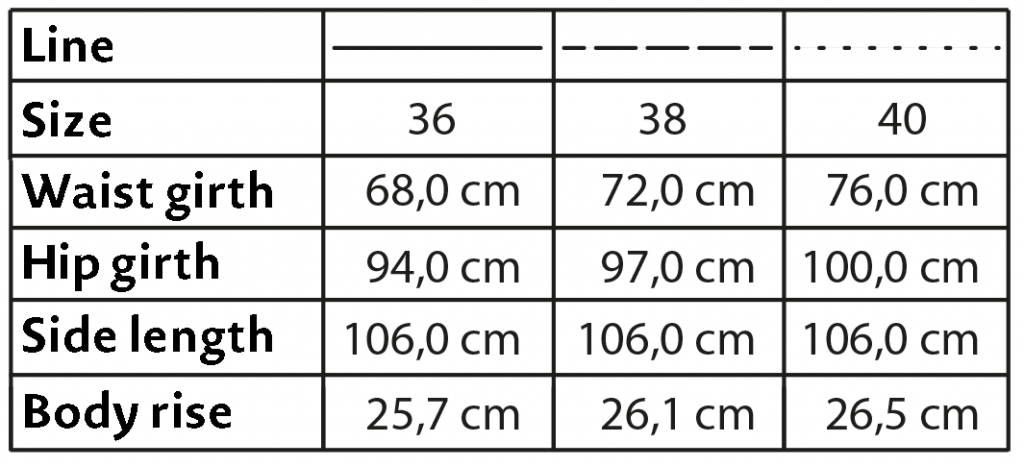 The photo shows the size chart of the pants pattern on the pattern sheet.