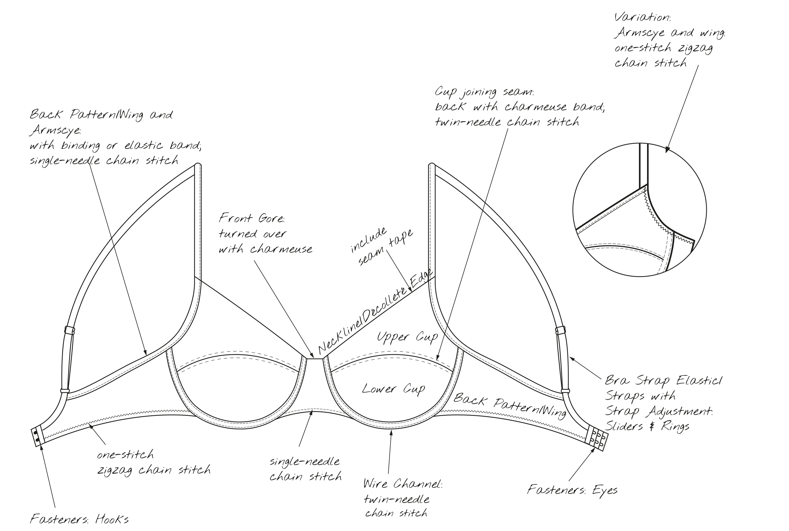 Anatomy ot a Bra for sewing Pattern