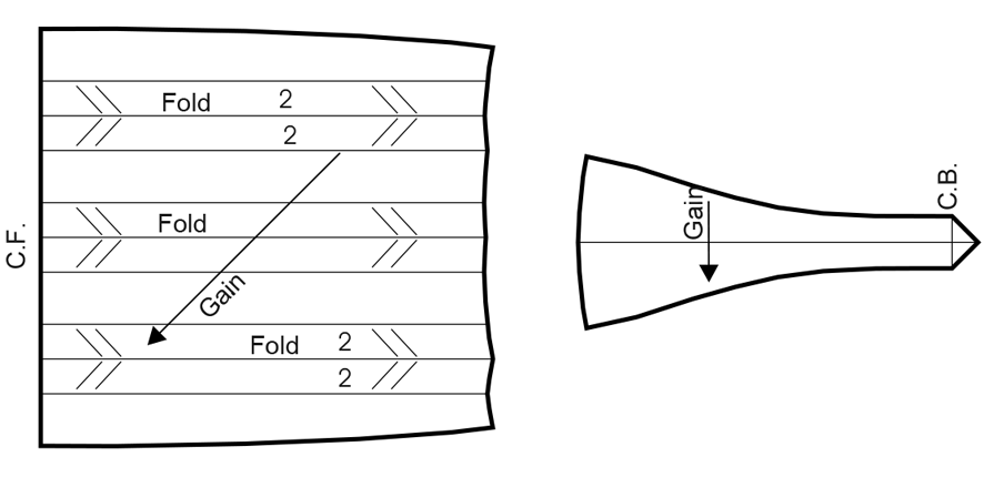 Pattern Construction of a cummerbund