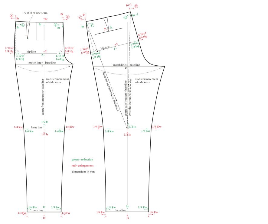 Grading the Pattern of a Trousers