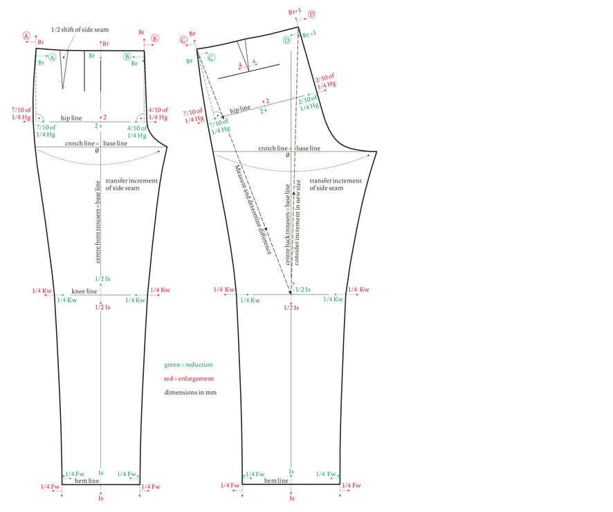 Grading of Pattern Constructions for Menswear