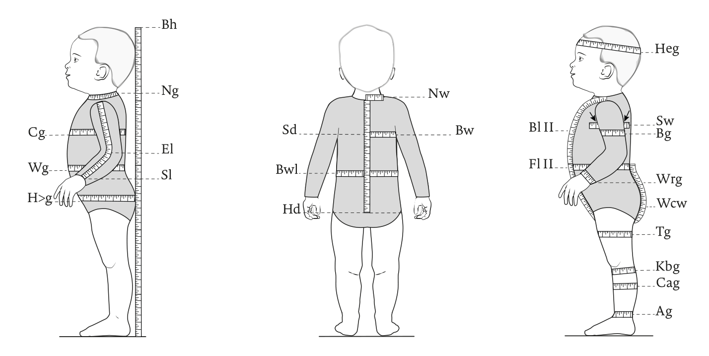 Instruction for taking measurements for baby clothes