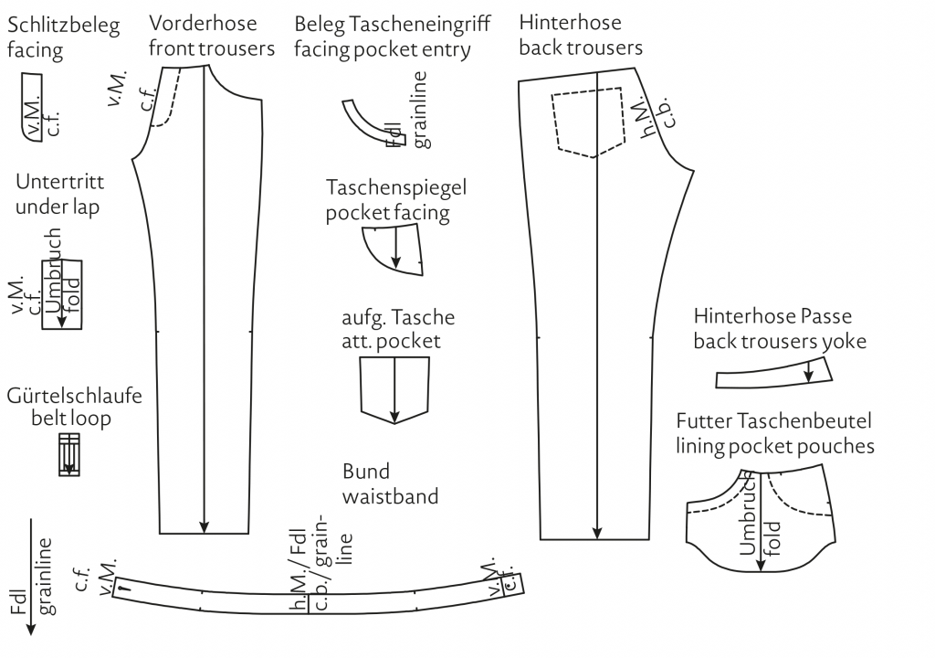 It shows the finished pattern pieces of a classic jeans. The pattern is available on the pattern sheet.