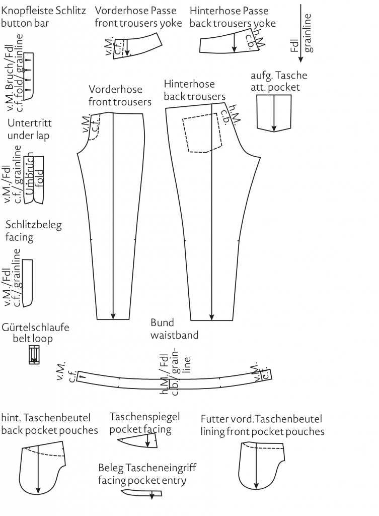 It shows the finished pattern pieces of a mum jeans. The pattern is available on the pattern sheet.