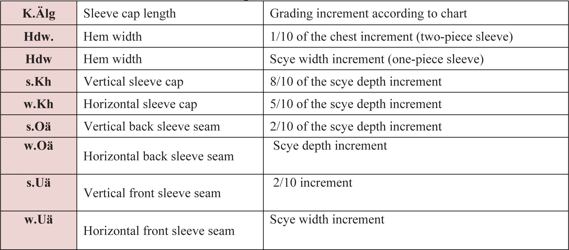 Armhole Depth Chart